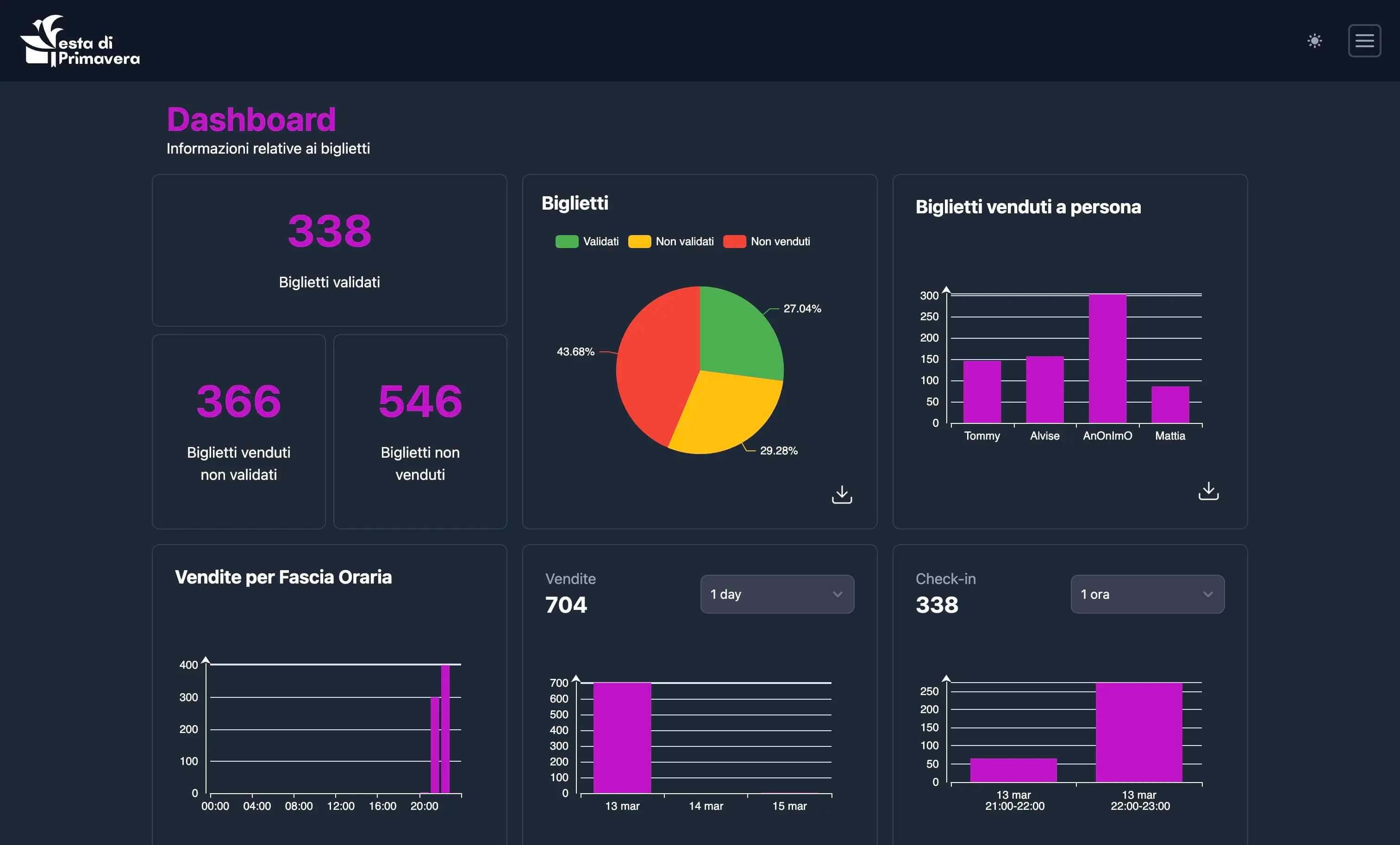 Festa di Primavera | dashboard
