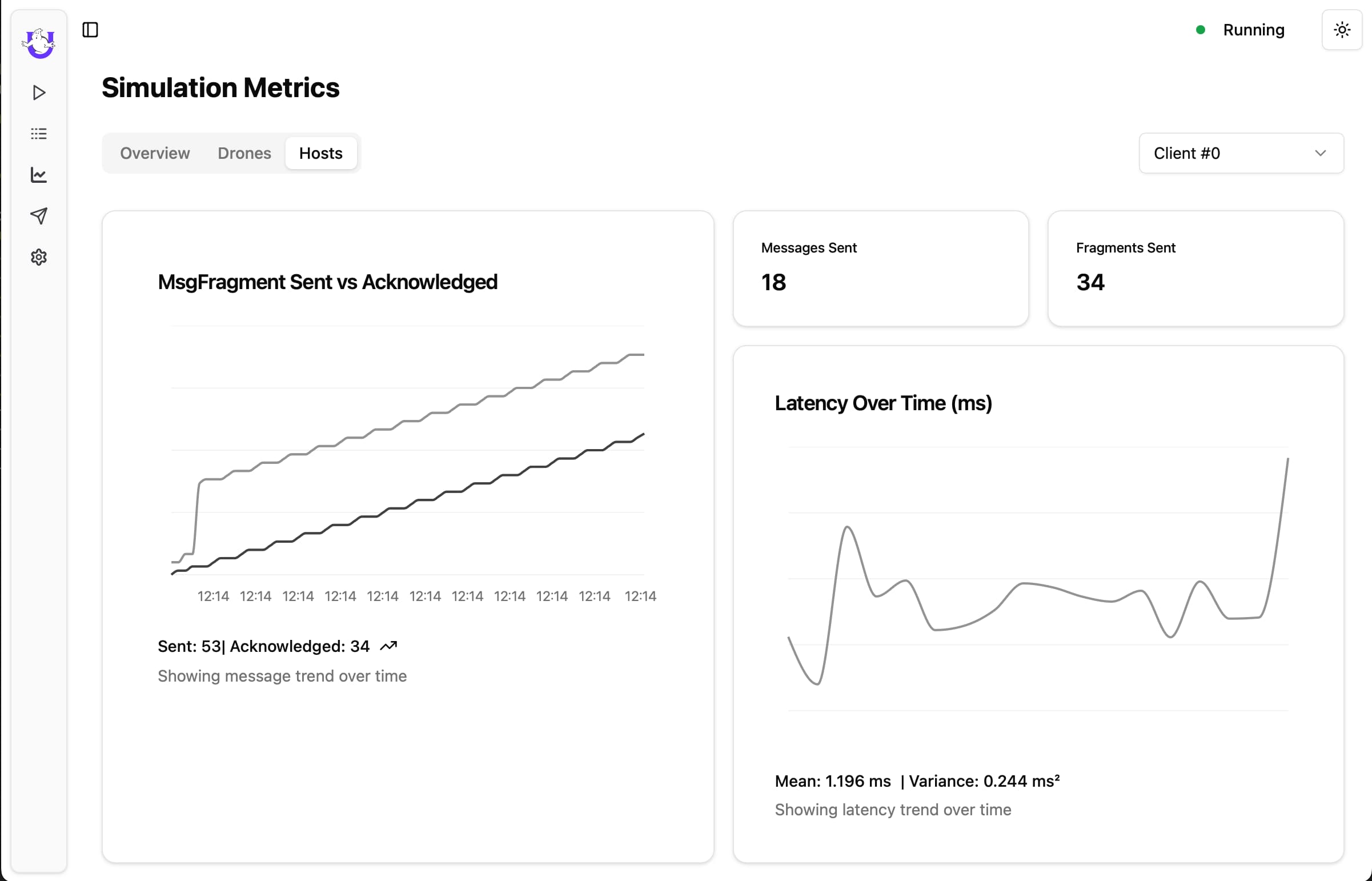 Drone Network | Simulation Metrics